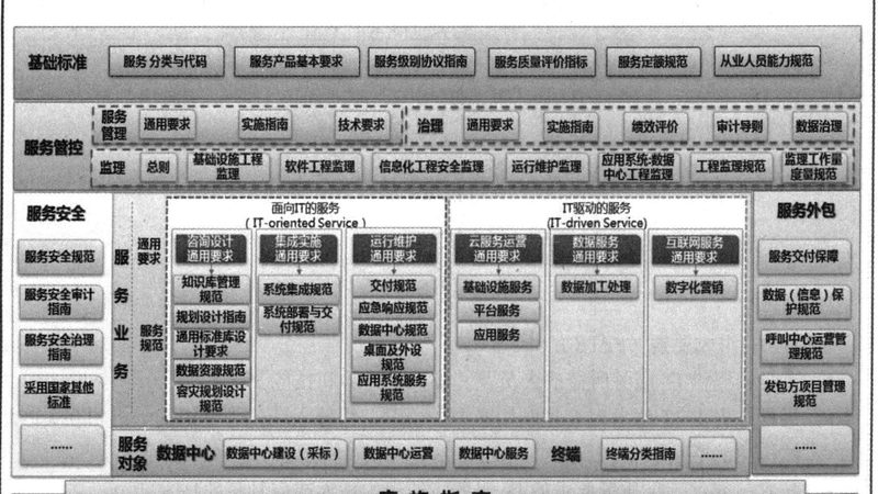 信息系统运维安全标准规范：构建可靠数字基石**