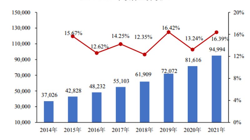 系统运维应急预案：如何构建合理报价策略**