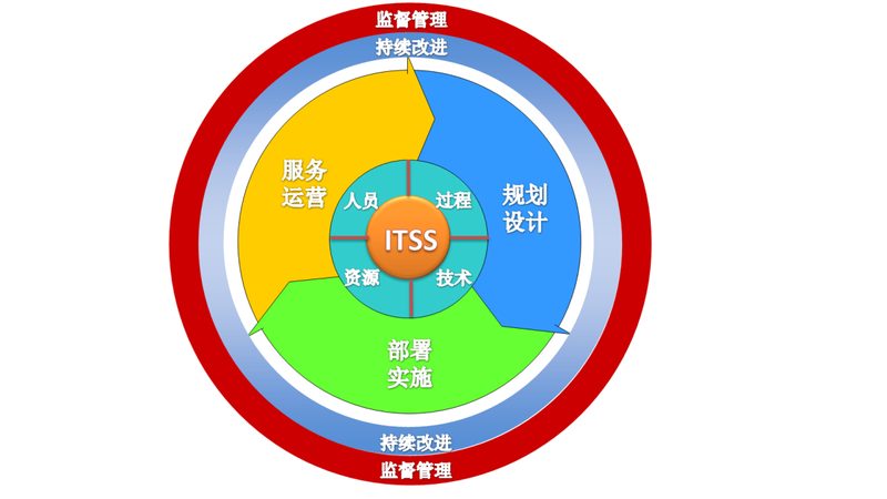 电商公司IT运维外包，成本构成与决策要点